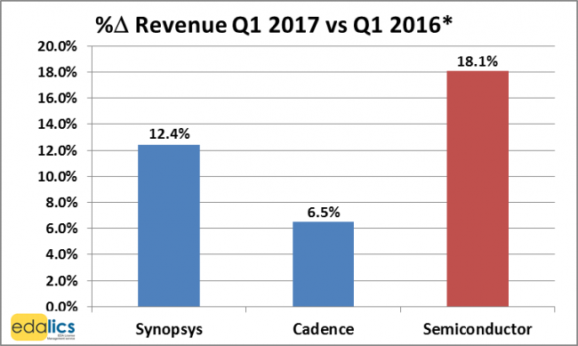 cadence vs synopsys