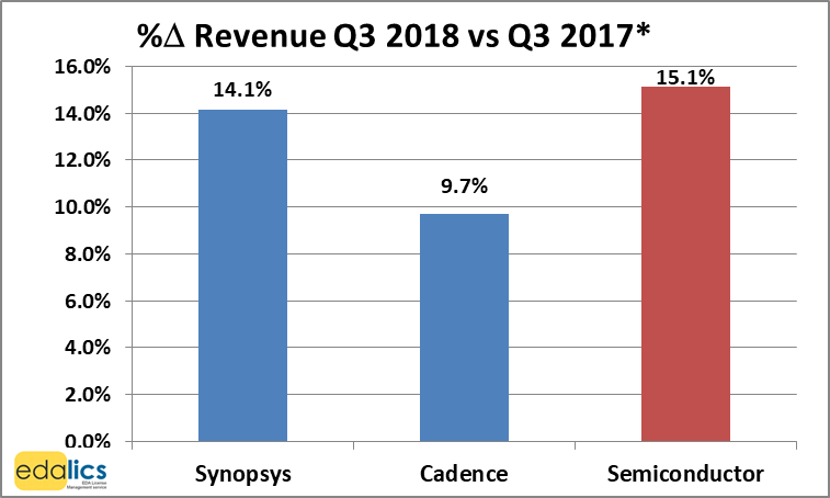 cadence vs synopsys