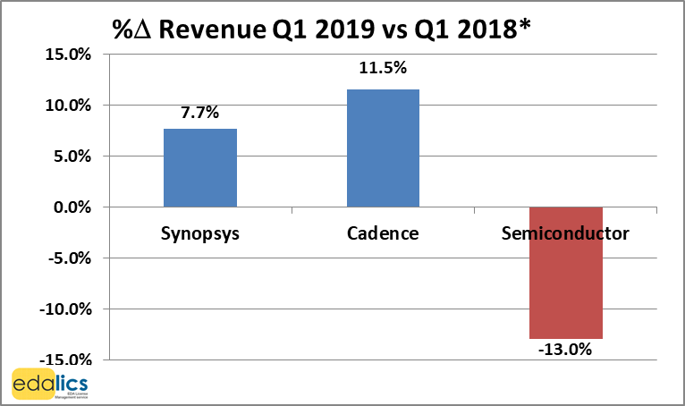 synopsys cadence